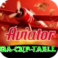 asia cup table Apps (Tools & Injectors) Elite v2.4.2