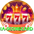 india scorecard Games (Casino & Earning) Max v4.5.0